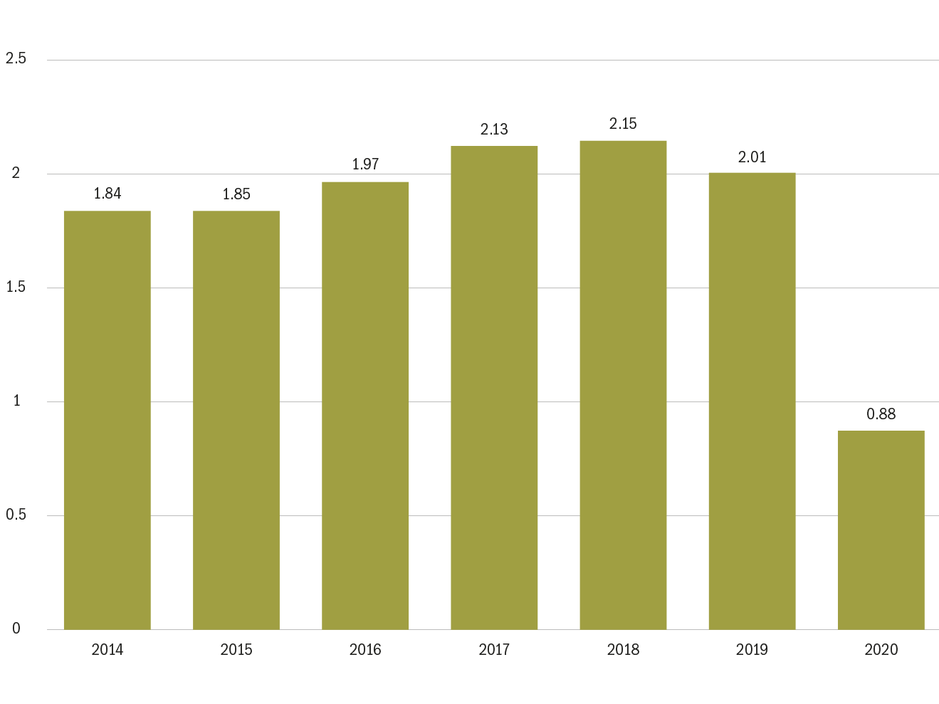 210413_Riege-Blogpost_Singapore_Chart-2_web5