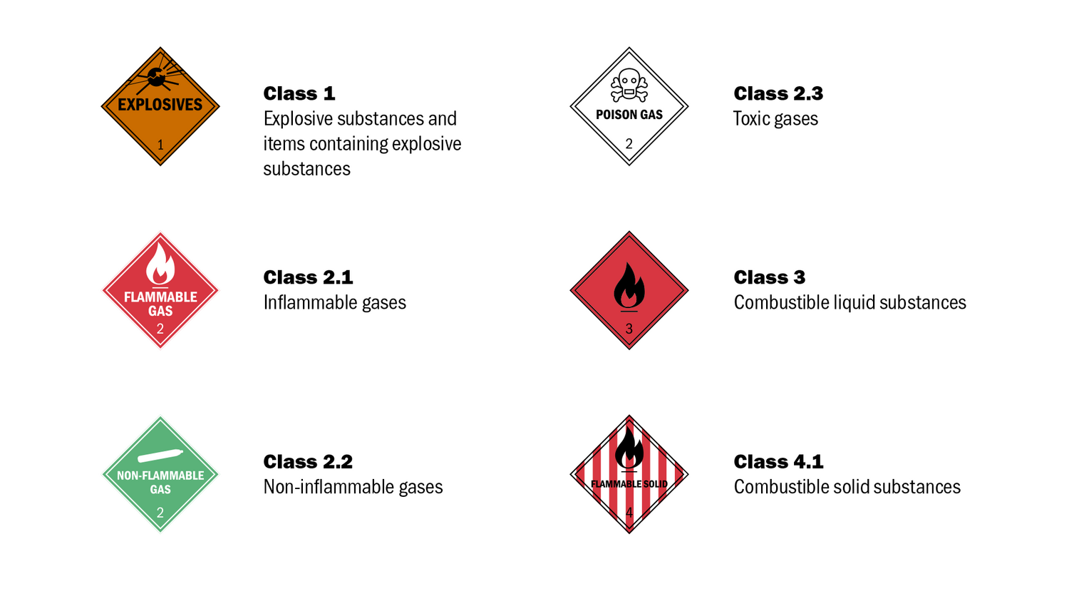 Hazardous goods - what forwarders must bear in mind when handling ...