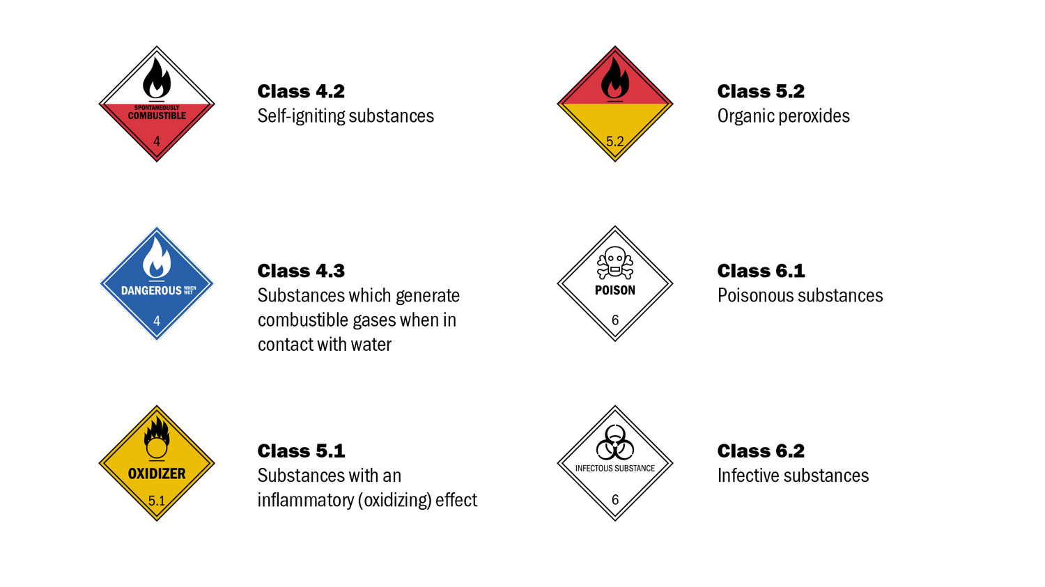 Riege Dangerous Goods Grafik 6 2