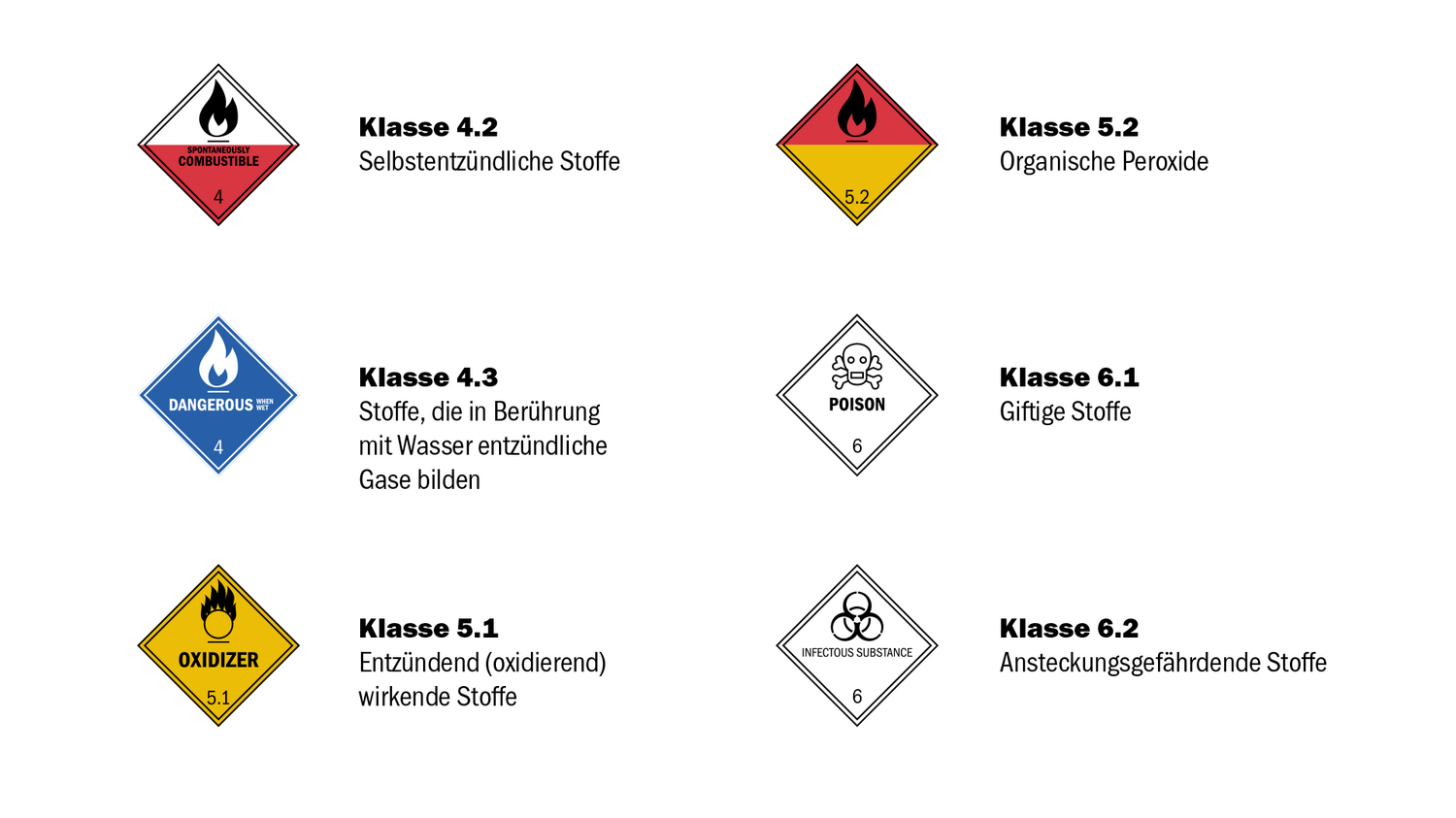 Riege Software Dangerous Goods Grafik 6 DE 2