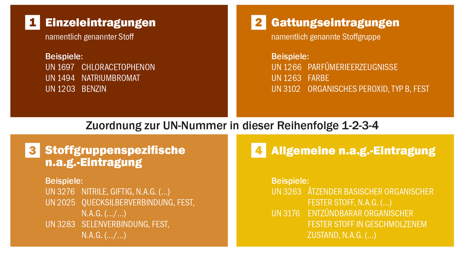 Riege Software Dangerous Goods Grafik 2
