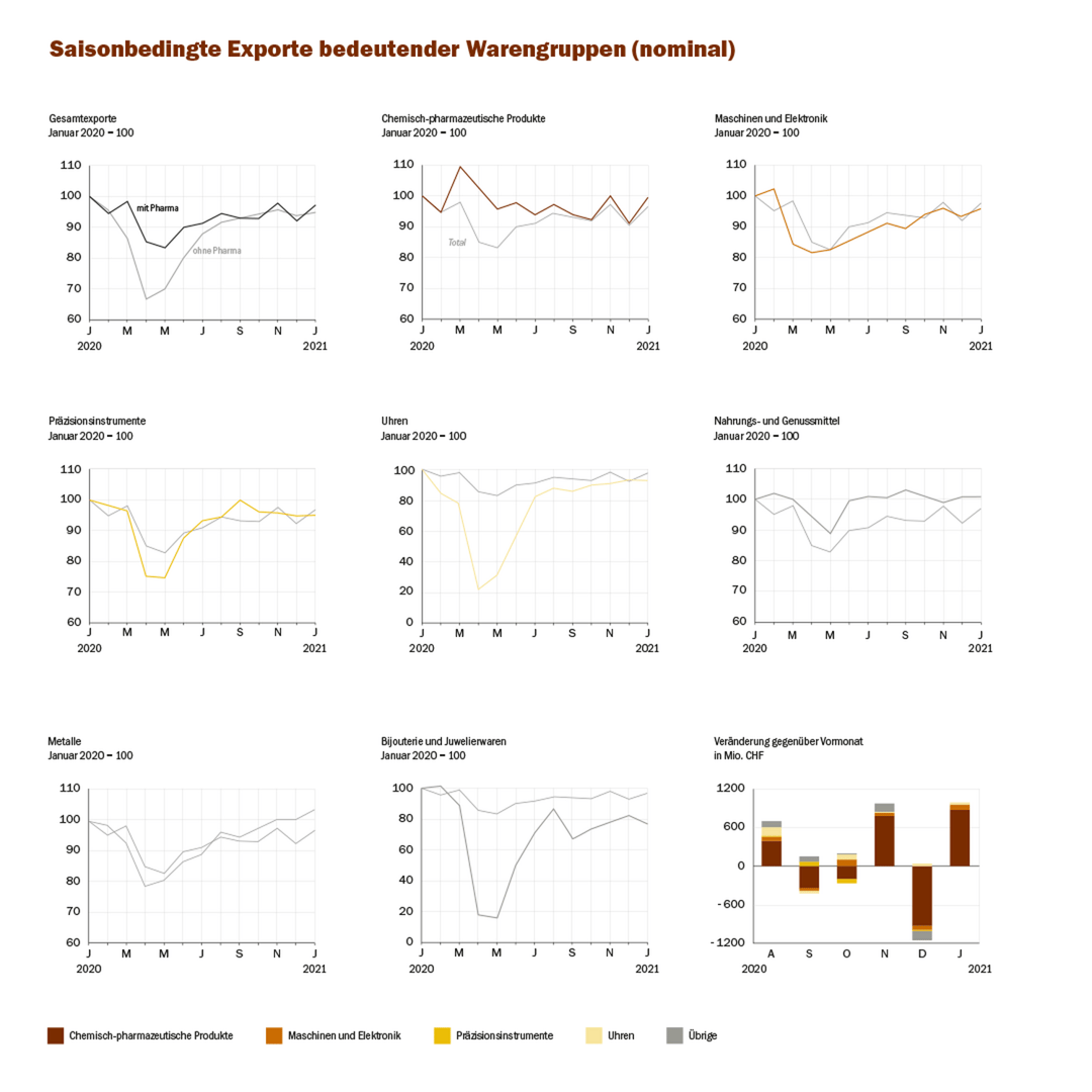 Riege Software Schweiz Exporte