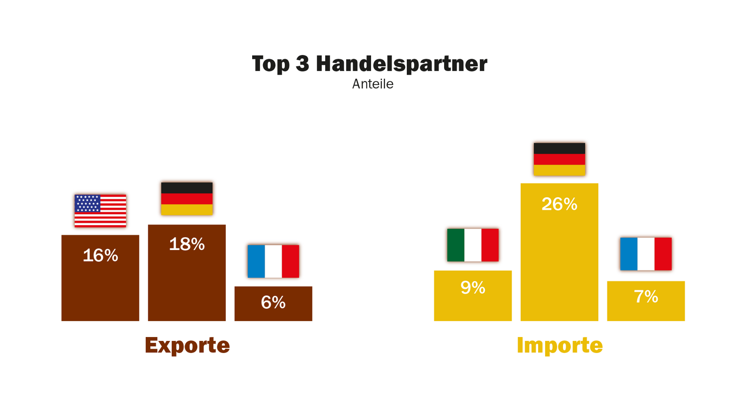Riege Software Schweiz Handelspartner Laender