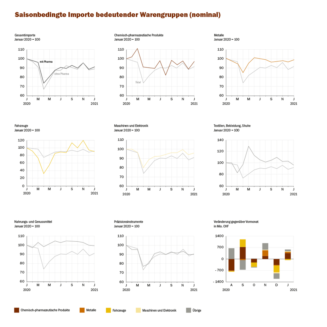 Riege Software Schweiz Importe
