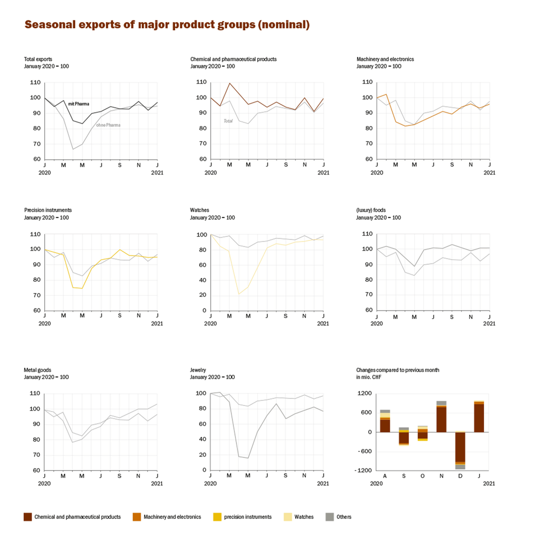 Riege Software Switzerland Exports