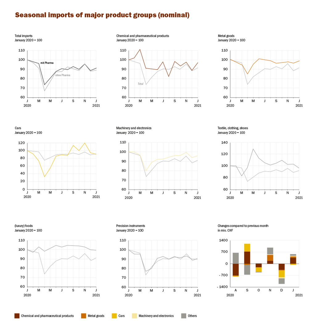 Riege Software Switzerland Imports