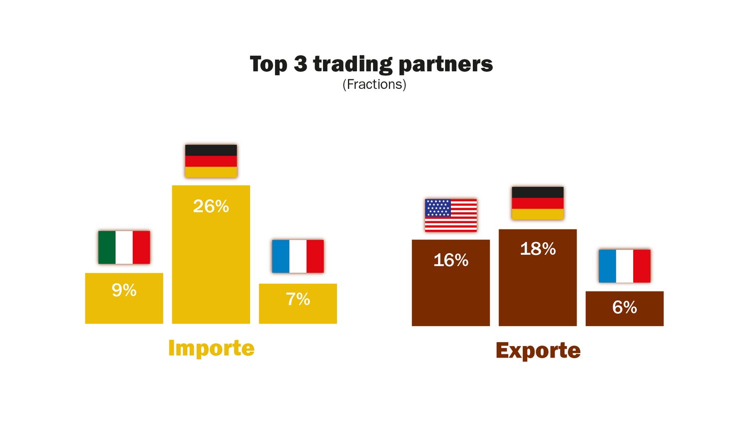 Riege Software Switzerland Trading Partners Countries