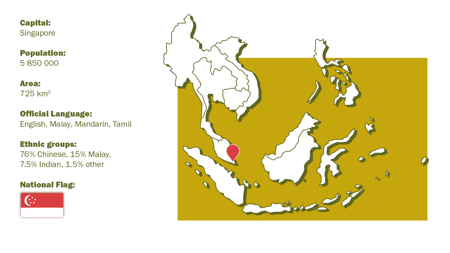 Riege BP Singapore map 1