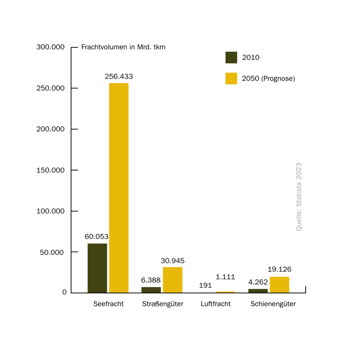 RI_Social_Media_Blogpost_Infografik-2