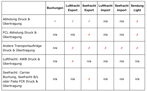 Release 24.0_Tabelle